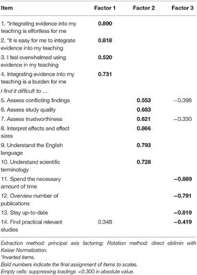 Evidence-Based Practice in Higher Education: Teacher Educators' Attitudes, Challenges, and Uses